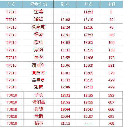 T7009/T7010次列車