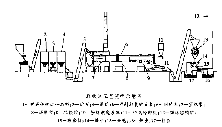 圖1