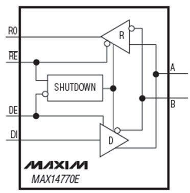 MAX14770E