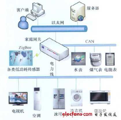 礦用載波通信