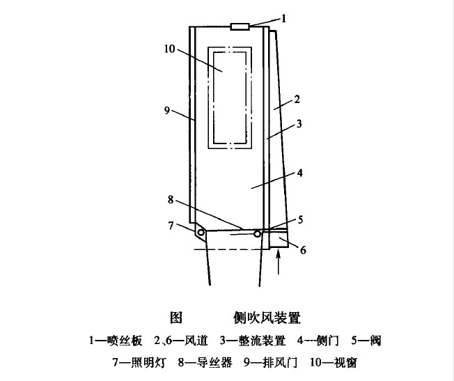 冷卻吹風成型