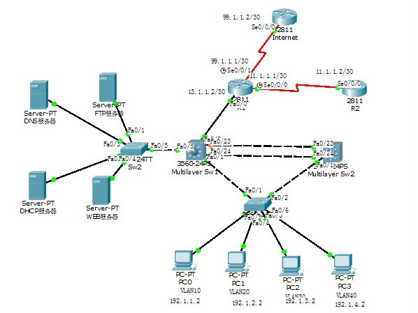 企業網搭建及套用