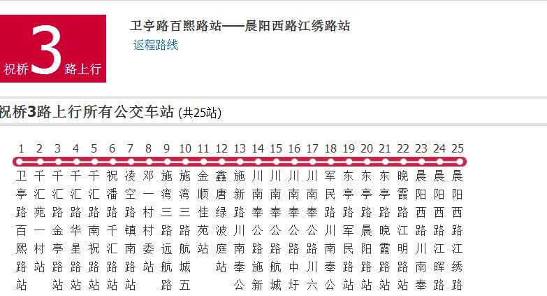 上海公交祝橋3路