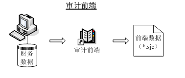 審計前端的簡介