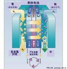 原理示意圖