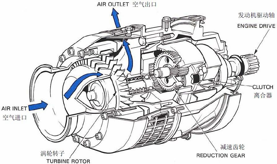 渦輪發動機飛機結構與系統