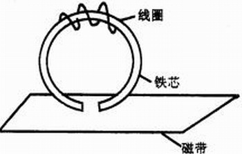 分子電流假說