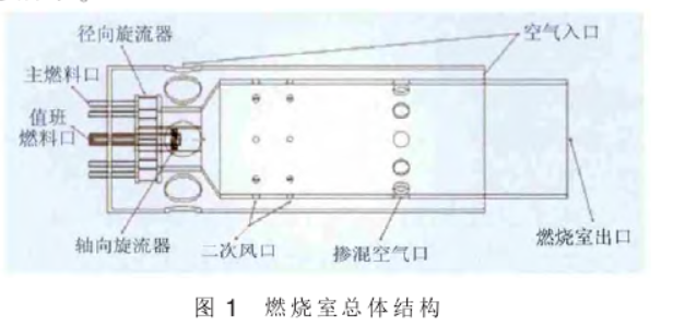 合成氣燃燒室