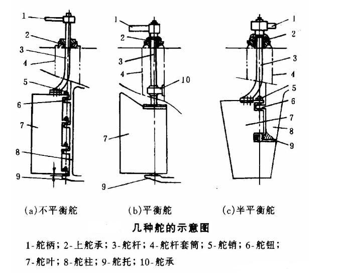 舵柱