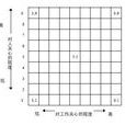 布萊克的管理方格理論