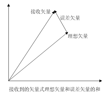 示意圖