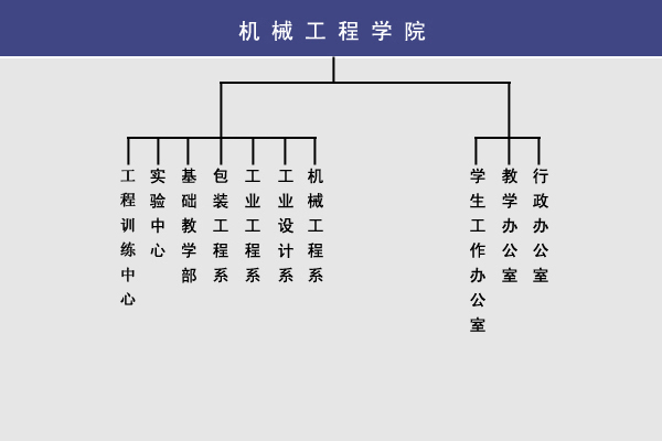 學院機構