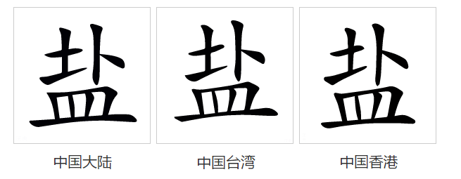 字形對比（楷體）