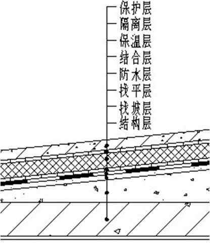 屋面保溫隔熱層