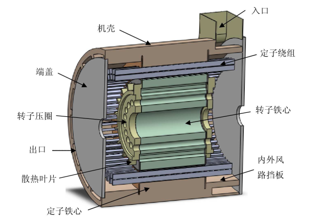 散熱電機