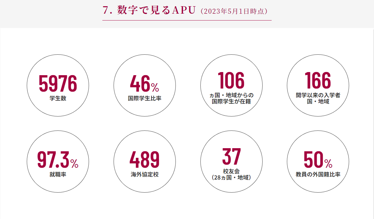 立命館亞洲太平洋大學