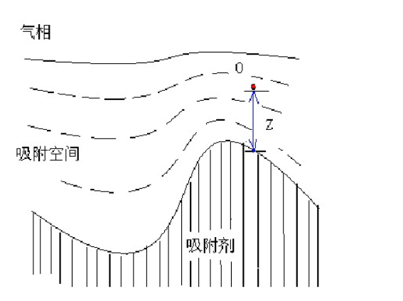 吸附作用