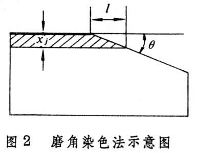 薄層厚度測量技術