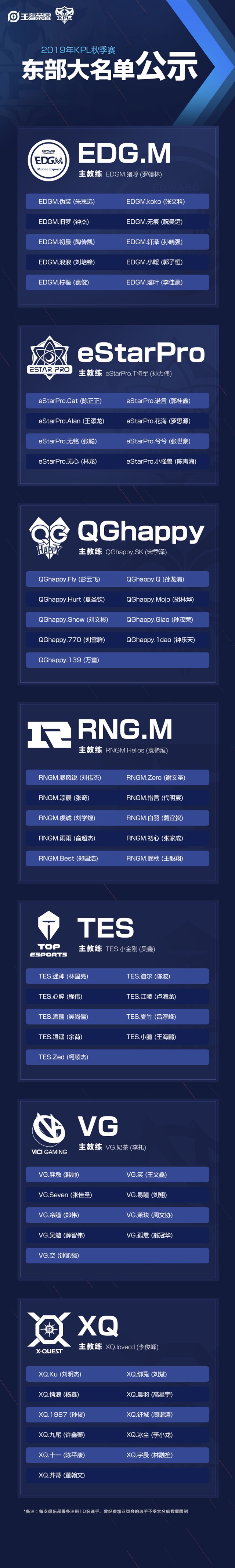 2019年王者榮耀職業聯賽秋季賽大名單