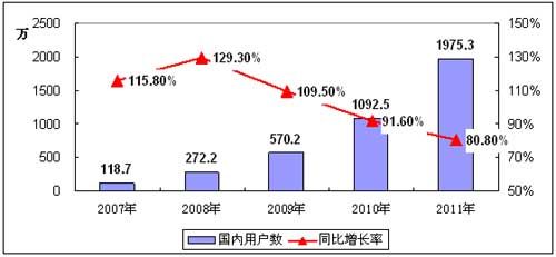 規模效應的凸顯