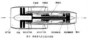 飛彈推進系統