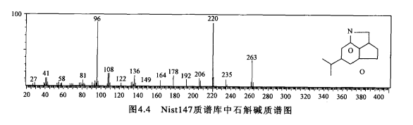 石斛鹼