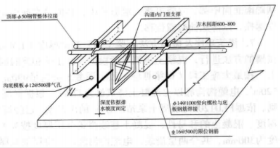 高海拔、寒冷地區超長GIS設備基礎施工工法