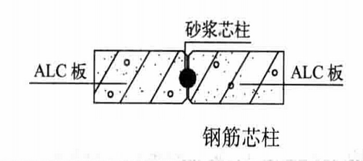 ALC板內隔斷非承重牆安裝工法