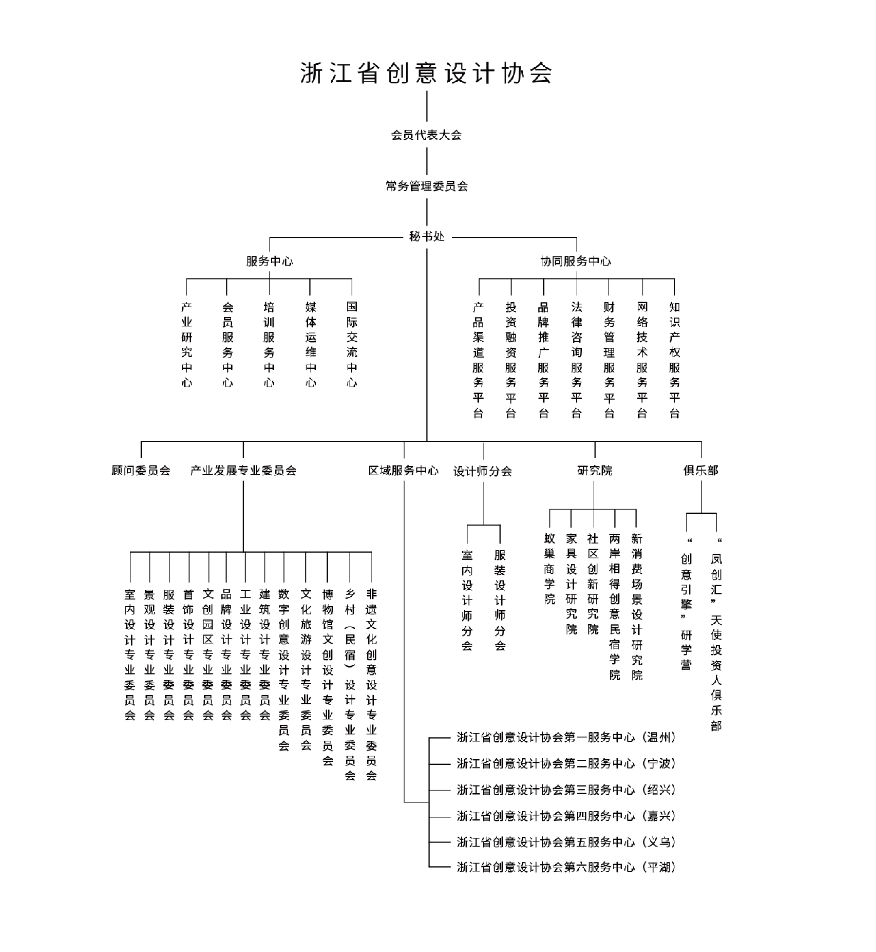 浙江省創意設計協會