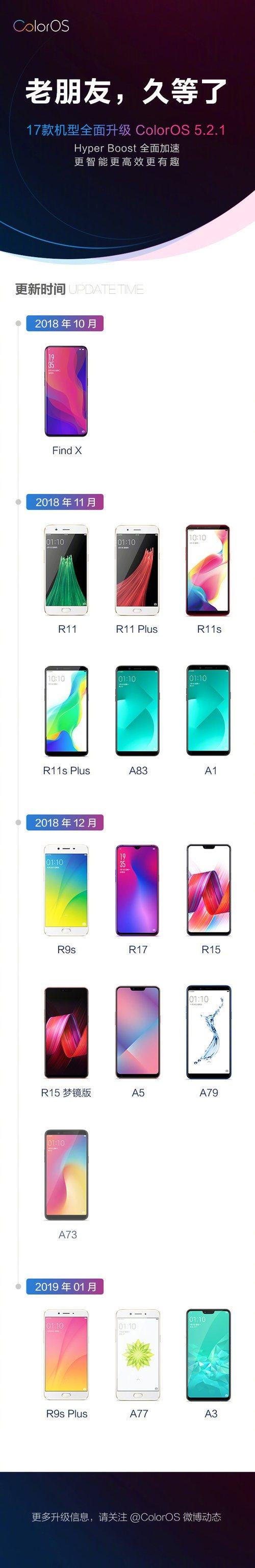 ColorOS 5