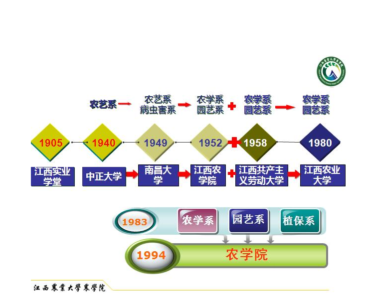 歷史沿革