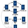 維納斯之愛