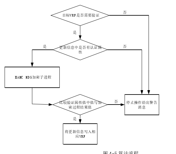 CE(網路中的CE)