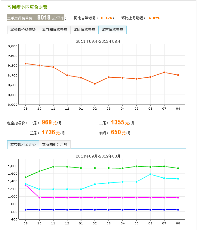 馬河灣小區