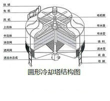 玻璃鋼冷卻塔