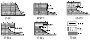 下切河流