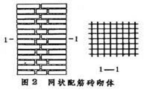 網狀組合磚砌體