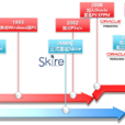 ORACLE Primavera UNIFIER