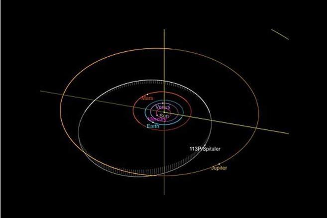 113P/斯皮塔勒彗星