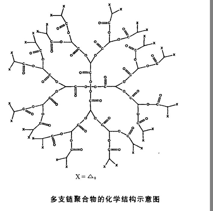 多鏈聚合物