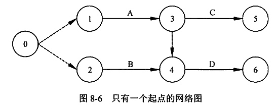 虛活動