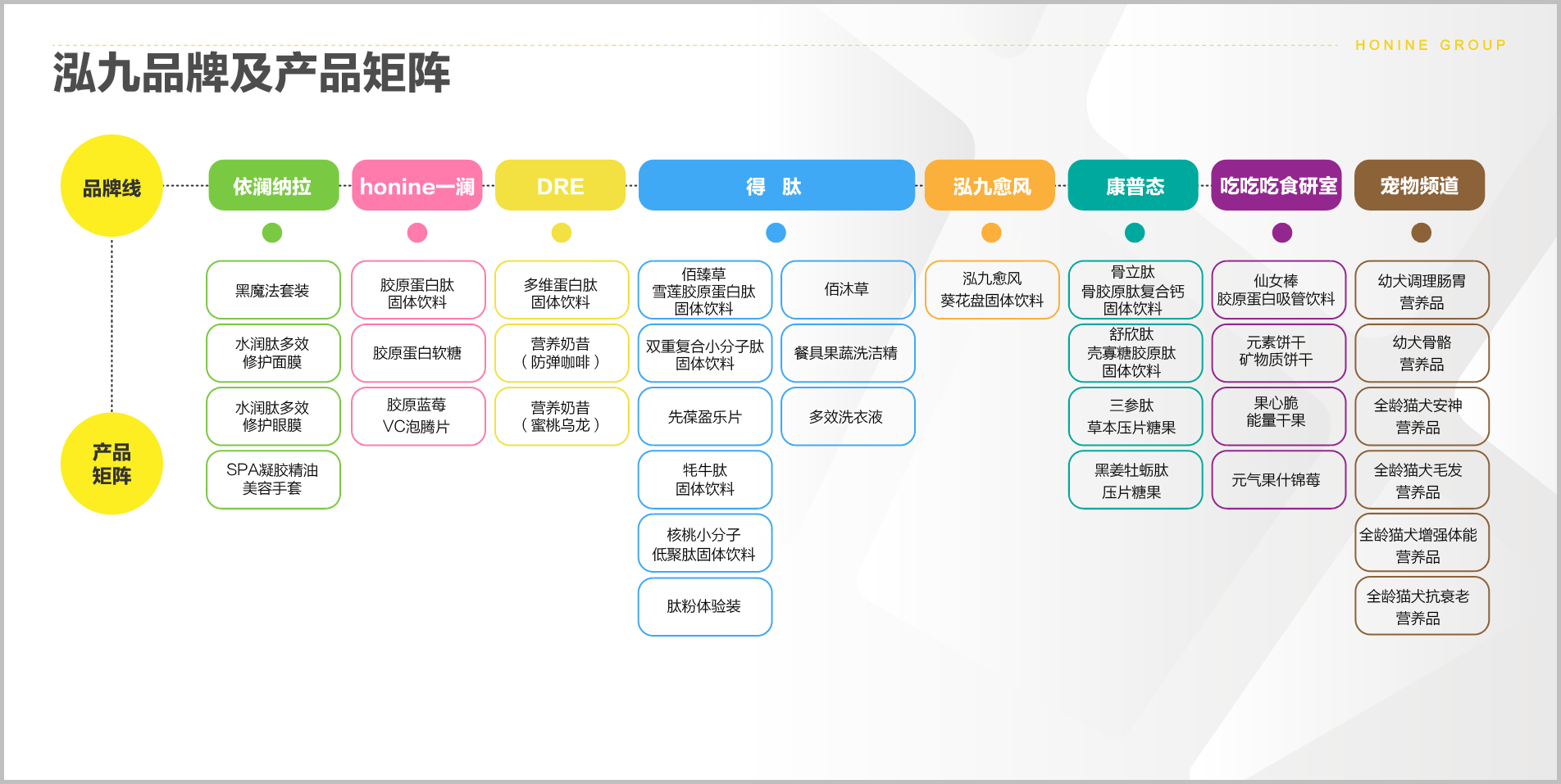 北京泓九生物科技有限公司