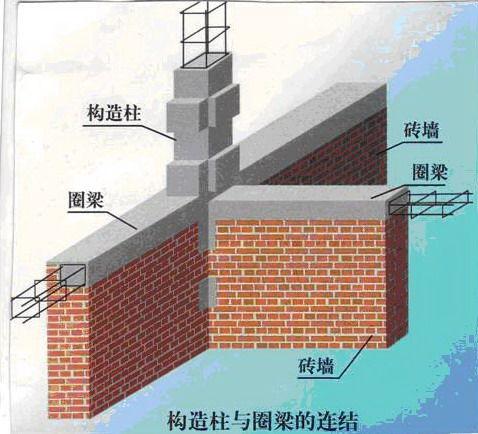 配筋砌體