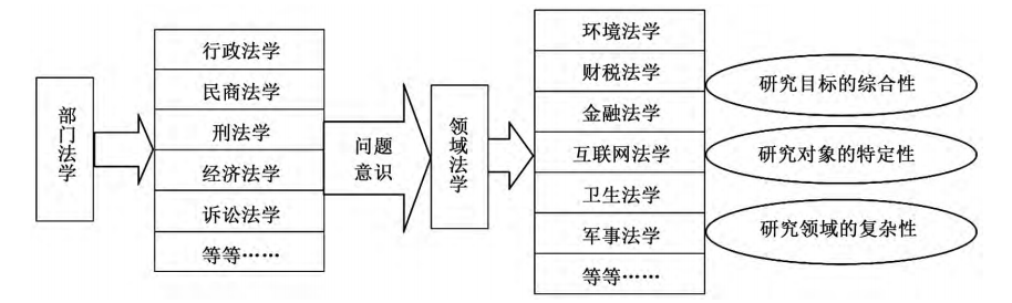 領域法學