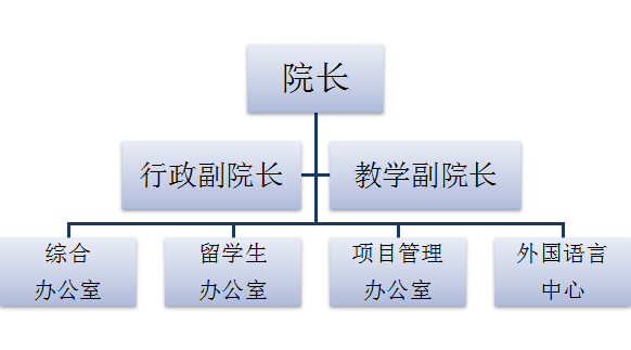 東莞理工學院國際學院