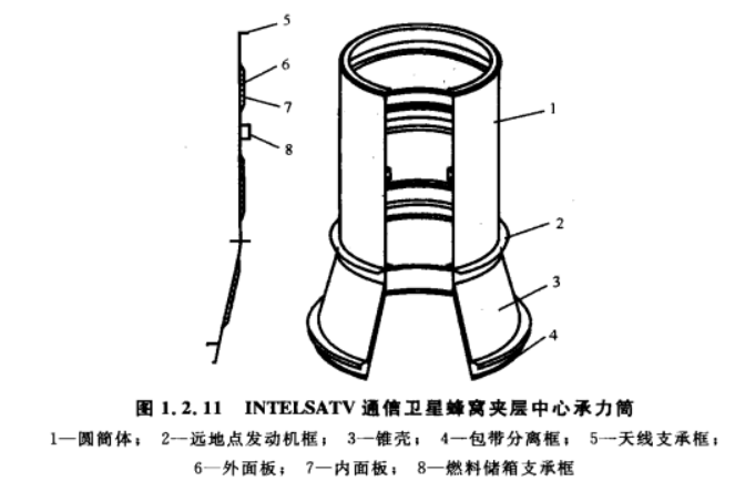 太空飛行器結構系統