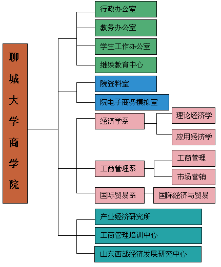 機構設定