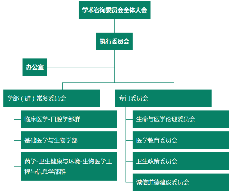 中國醫學科學院學部委員