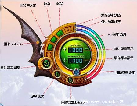 超頻技術