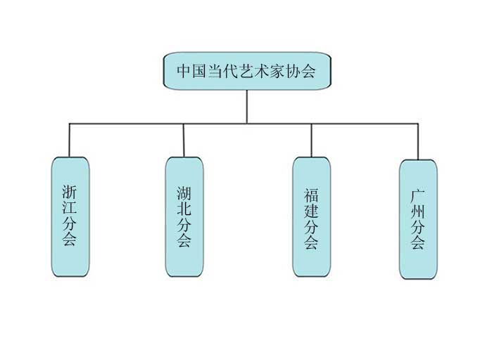 各地分會